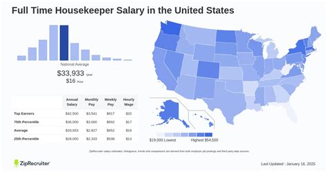 average housekeeper salary|average housekeeper hourly wage.